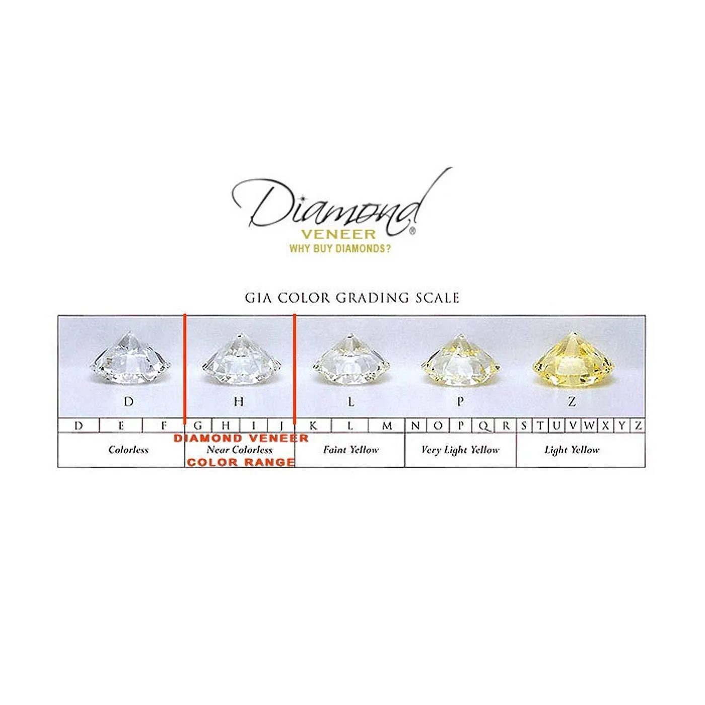 10CT Diamond Veneer Cubic Zirconia Three Stone 14K Gold Ring. 635R71337K-10CT